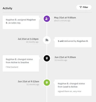 Location timeline showing various events